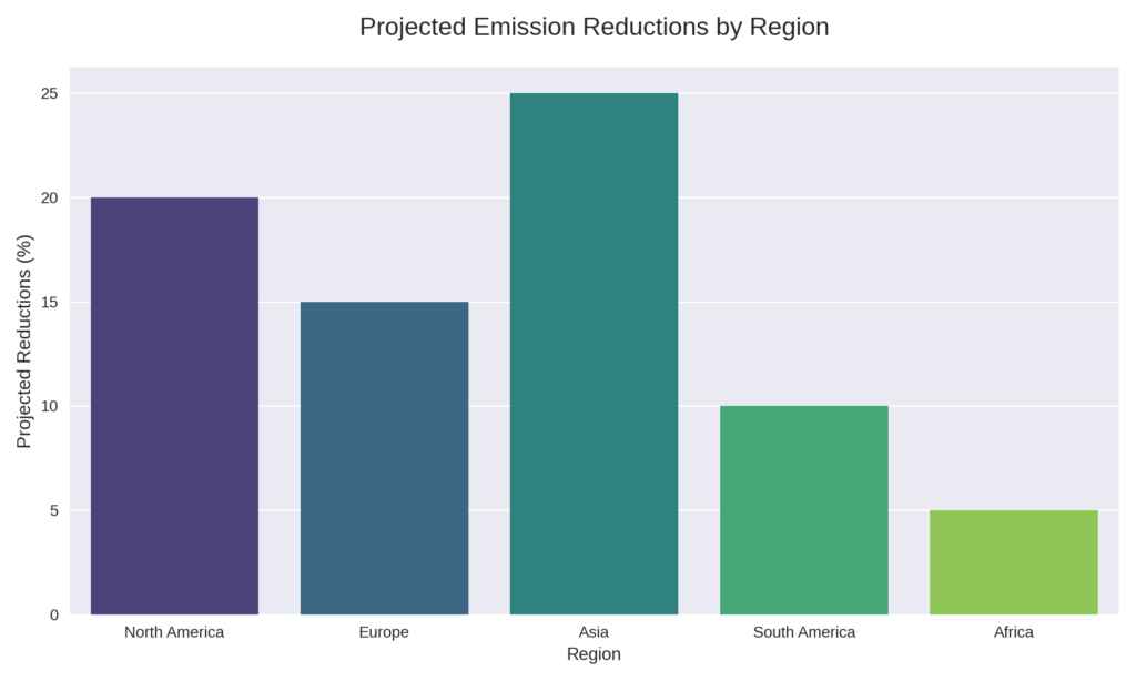Amazon – The Climate Pledge and Renewable Delivery Initiatives
