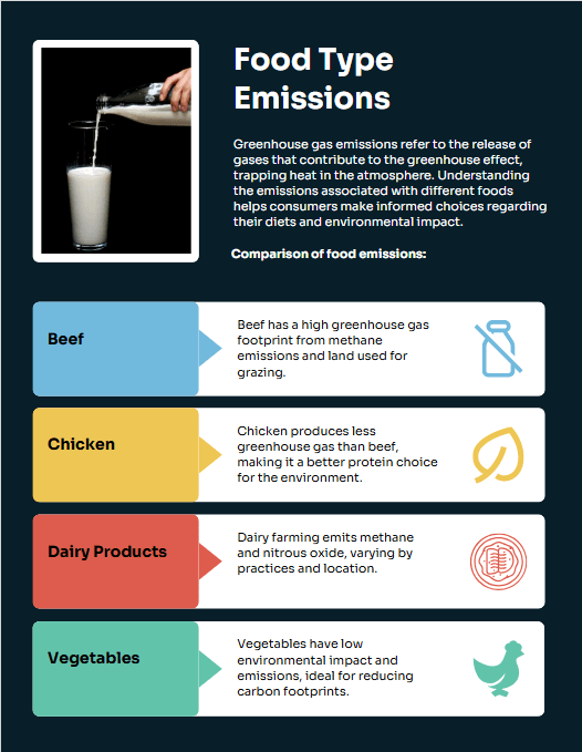 food type emissions